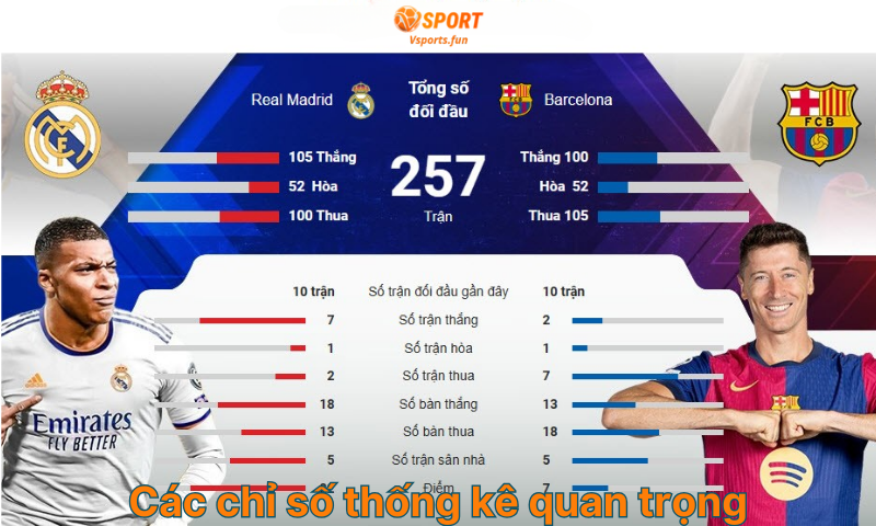 Kèo bóng đá La Liga hôm nay: Tỷ lệ, soi kèo và nhận định chi tiết