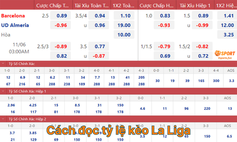 Kèo bóng đá La Liga hôm nay: Tỷ lệ, soi kèo và nhận định chi tiết
