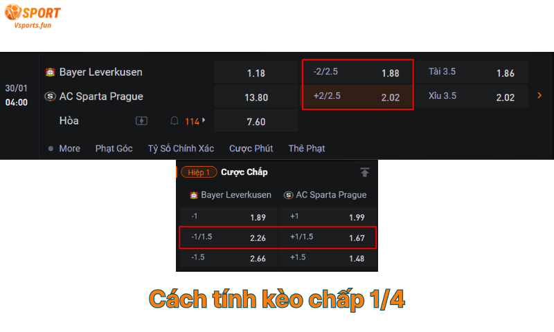 Kèo Chấp 1/4 Là Gì? Cách Đọc & Mẹo Chơi Hiệu Quả