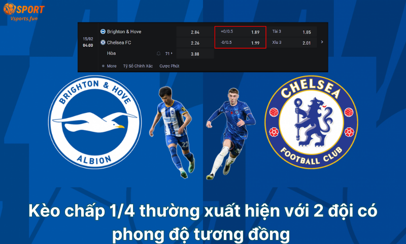 Kèo Chấp 1/4 Là Gì? Cách Đọc & Mẹo Chơi Hiệu Quả