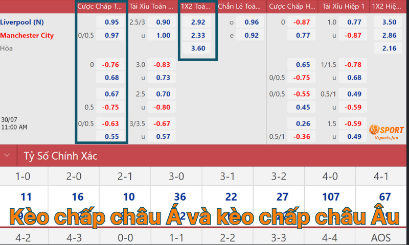 Kèo Chấp Là Gì? Cách Chơi & Mẹo Đặt Cược Hiệu Quả