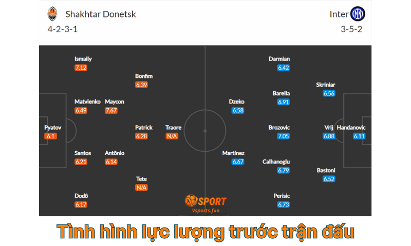 Kèo Champions League: Tỷ Lệ Kèo và Cách Soi Kèo Chính Xác