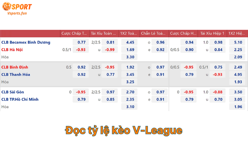 Kèo V-League Hôm Nay – Cách Soi Kèo và Dự Đoán Chính Xác