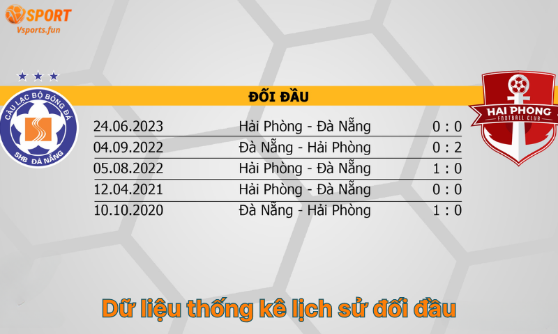 Kèo V-League Hôm Nay – Cách Soi Kèo và Dự Đoán Chính Xác
