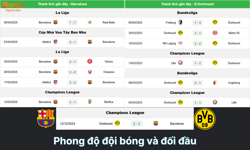 Kèo chấp 1.5 là gì? Cách đọc kèo, bắt kèo chuẩn như dân chuyên