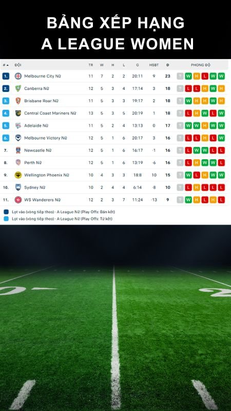 Nhận định Wellington w vs Adelaide United w