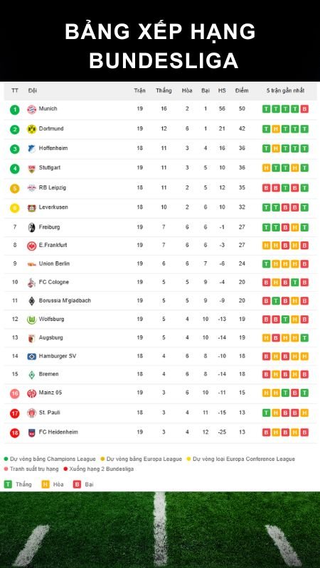 Nhận định St. Pauli vs Leipzig (02h30 ngày 28/01/2026 - Bundesliga)