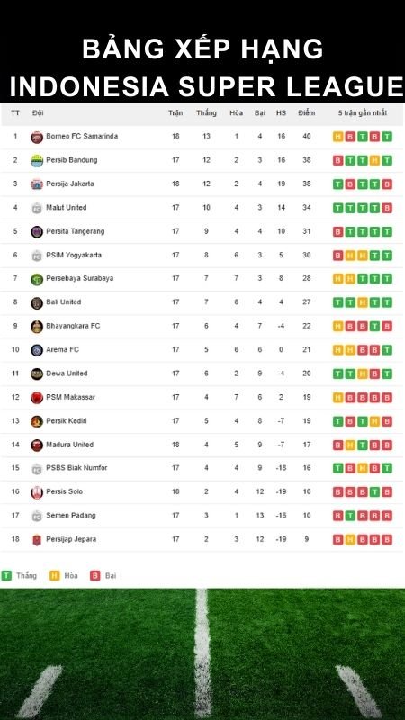 Nhận định bóng đá Persita vs Bhayangkara (15h30 24/01/2026)
