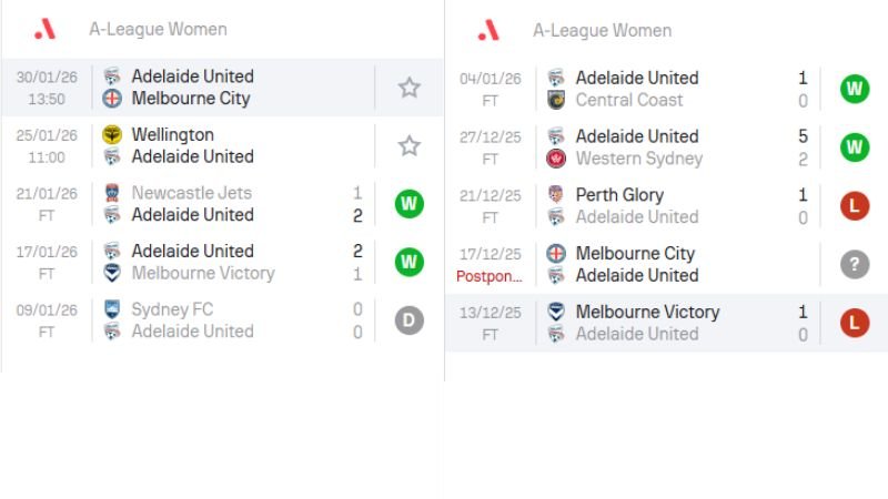 Nhận định Wellington w vs Adelaide United w