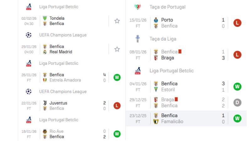 Nhận định Benfica vs Real Madrid (03h00 ngày 29/01/2026)