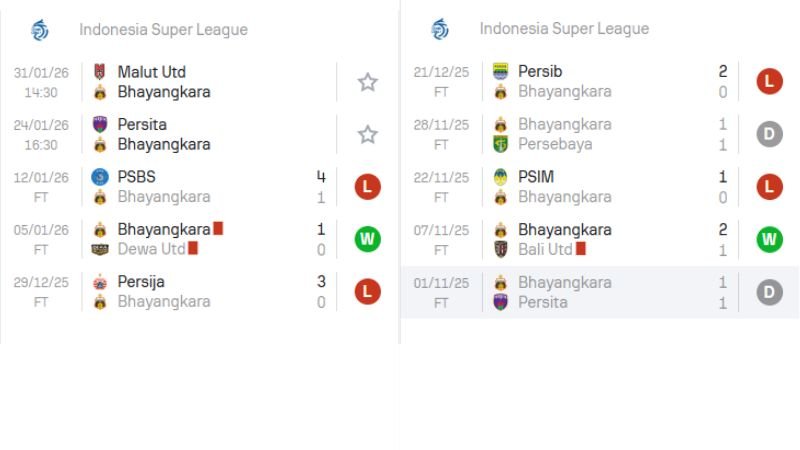 Nhận định bóng đá Persita vs Bhayangkara (15h30 24/01/2026)