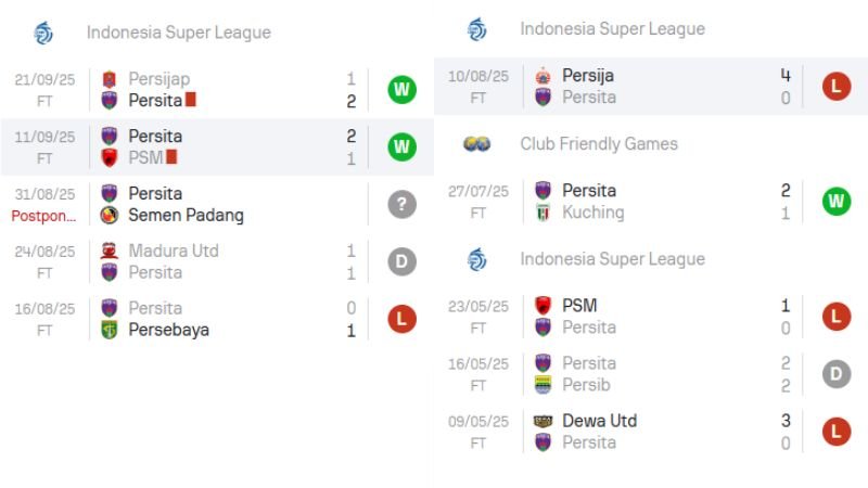 Nhận định bóng đá Persita vs Bhayangkara (15h30 24/01/2026)
