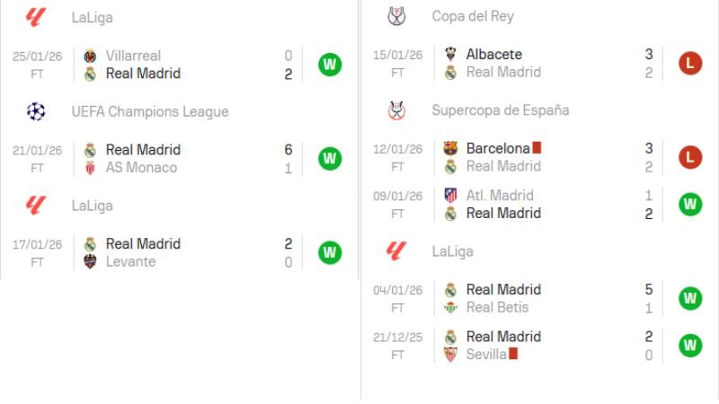 Nhận định Benfica vs Real Madrid (03h00 ngày 29/01/2026)