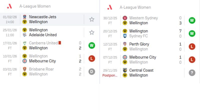 Nhận định Wellington w vs Adelaide United w